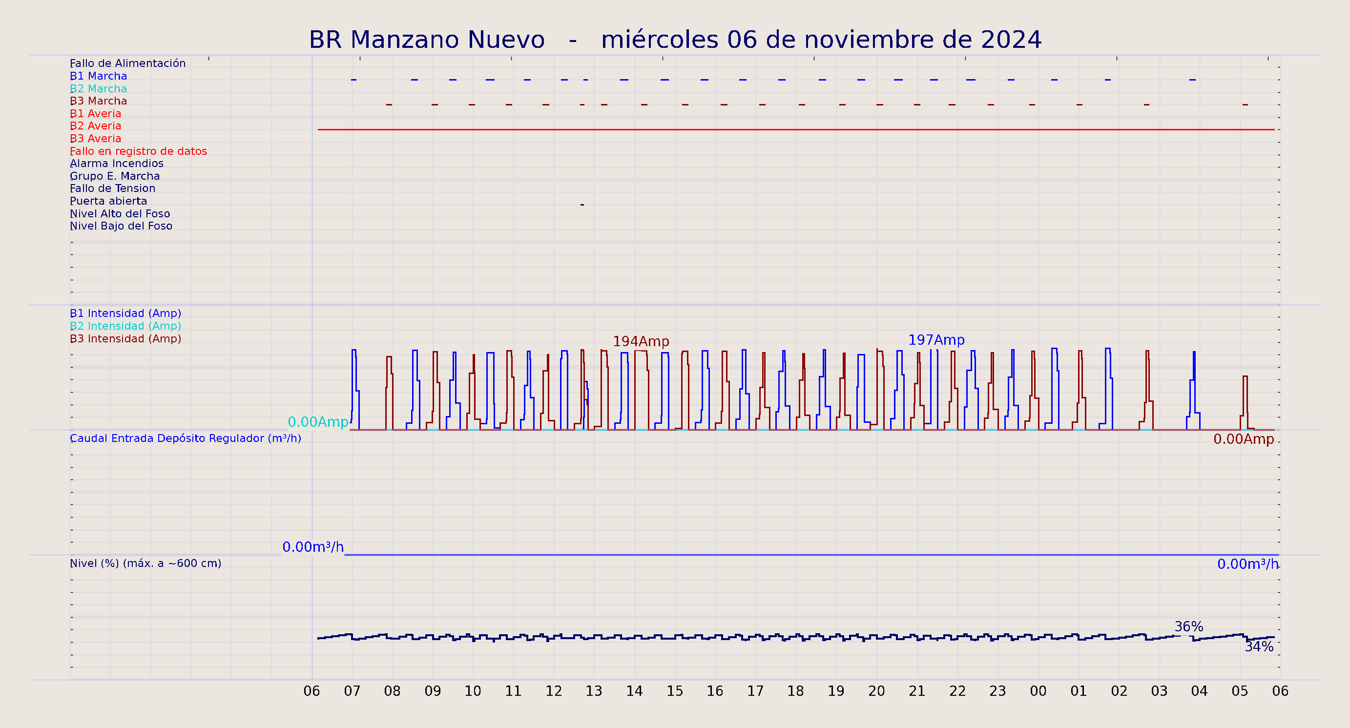 ../../imagenes/vid/2024/BR Manzano Nuevo/2024-11-06 BR Manzano Nuevo.png